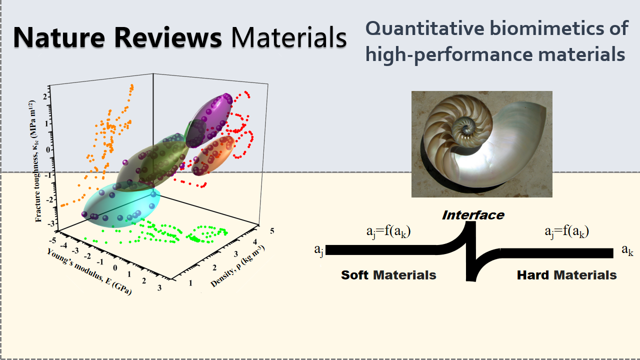 吉林大学化学学院杨明教授在Nature Reviews Materials发表评述文章：高性能材料定量仿生学